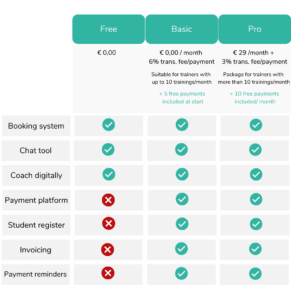 Price table - Ridesum Pocket Office