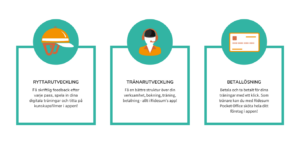 Bild: Ridesum -