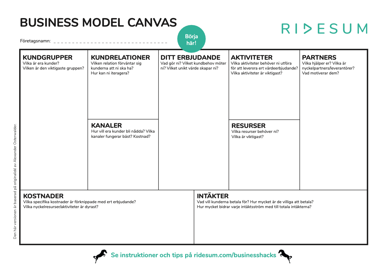 Canvas Business Model Canvas